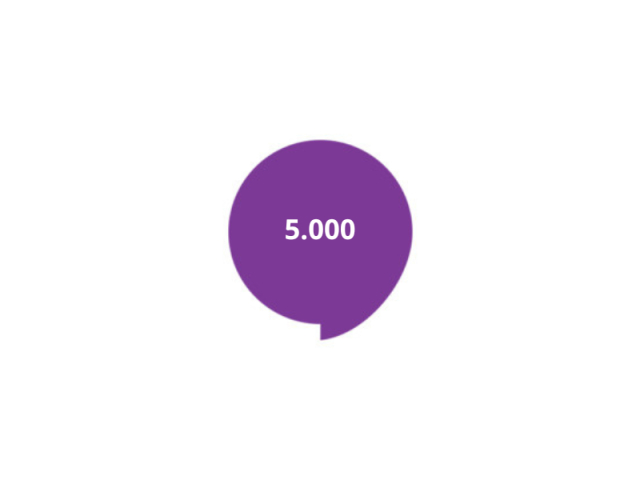 5.000 Points